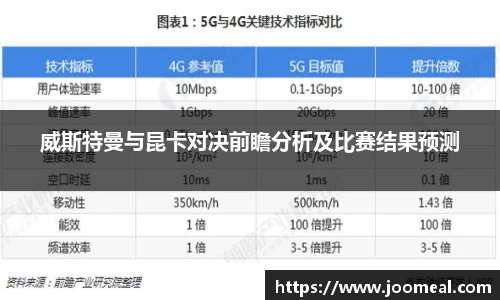 威斯特曼与昆卡对决前瞻分析及比赛结果预测